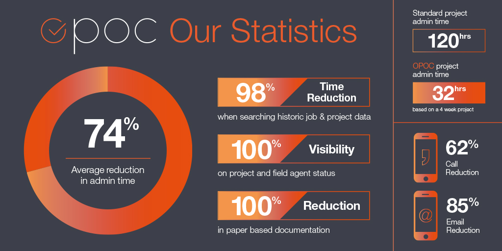 Check out our statistics