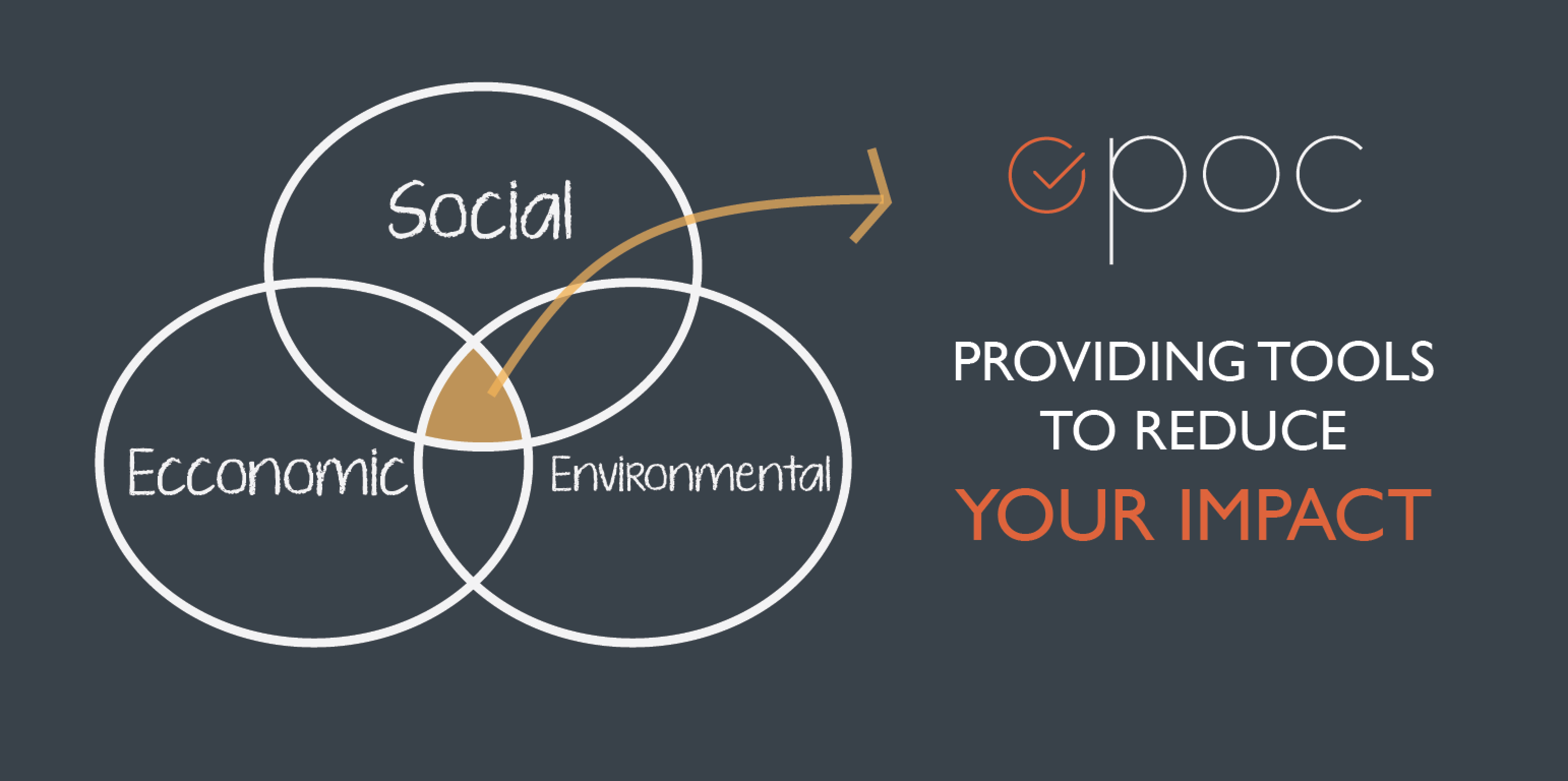 See how OPOC is helping its customers improve their Social, Economic and Environmental Impact